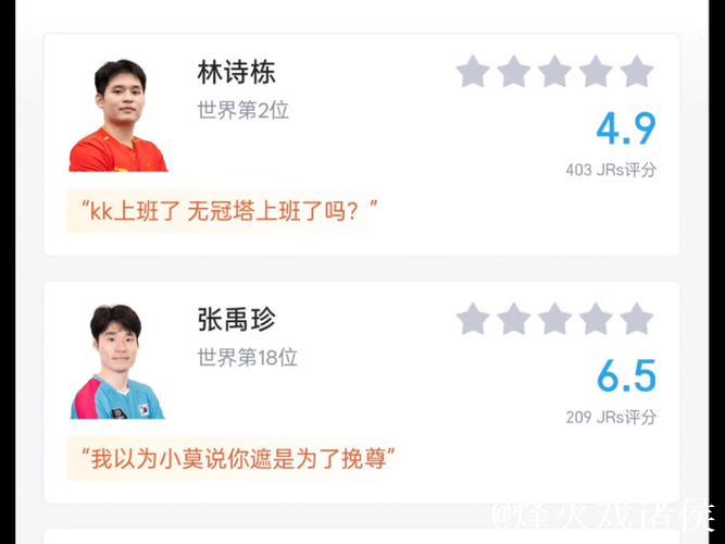 WTT多哈冠军赛 林诗栋惜败张禹珍 2-4无缘决赛