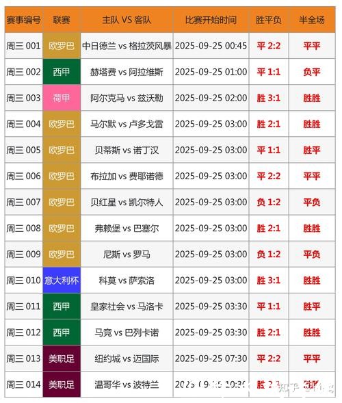 2026世界杯投注:热点比赛的投注建议 2026世界杯投注:热点比赛的投注建议